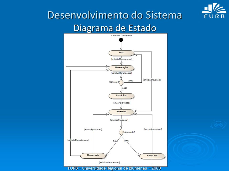 Desenvolvimento do Sistema Diagrama de Estado