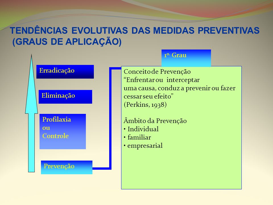 PREVENÇÃO TERCIÁRIA - Reabilitação (impedir a incapacidade total); - Fisioterapia; - Terapia ocupacional - Emprego para o reabilitado.