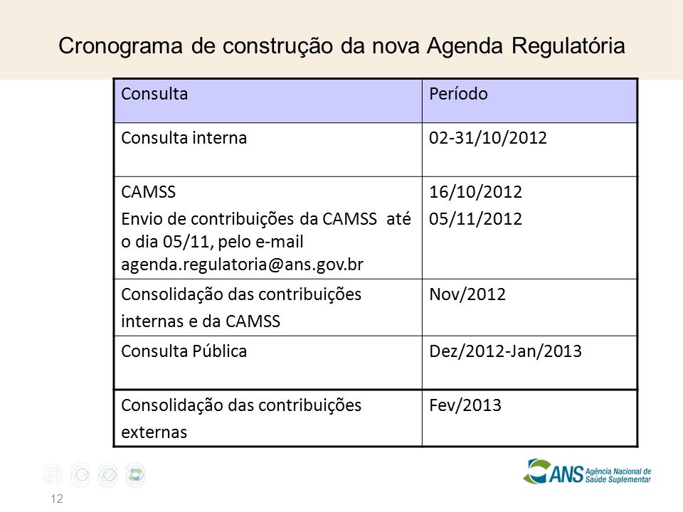 Cronograma de construção da nova Agenda Regulatória 12 ConsultaPeríodo Consulta interna02-31/10/2012 CAMSS Envio de contribuições da CAMSS até o dia 05/11, pelo  16/10/ /11/2012 Consolidação das contribuições internas e da CAMSS Nov/2012 Consulta PúblicaDez/2012-Jan/2013 Consolidação das contribuições externas Fev/2013