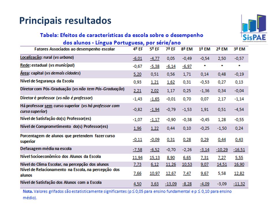 Fatores Associados Ao Desempenho Escolar Bragan A Abril Ppt Carregar