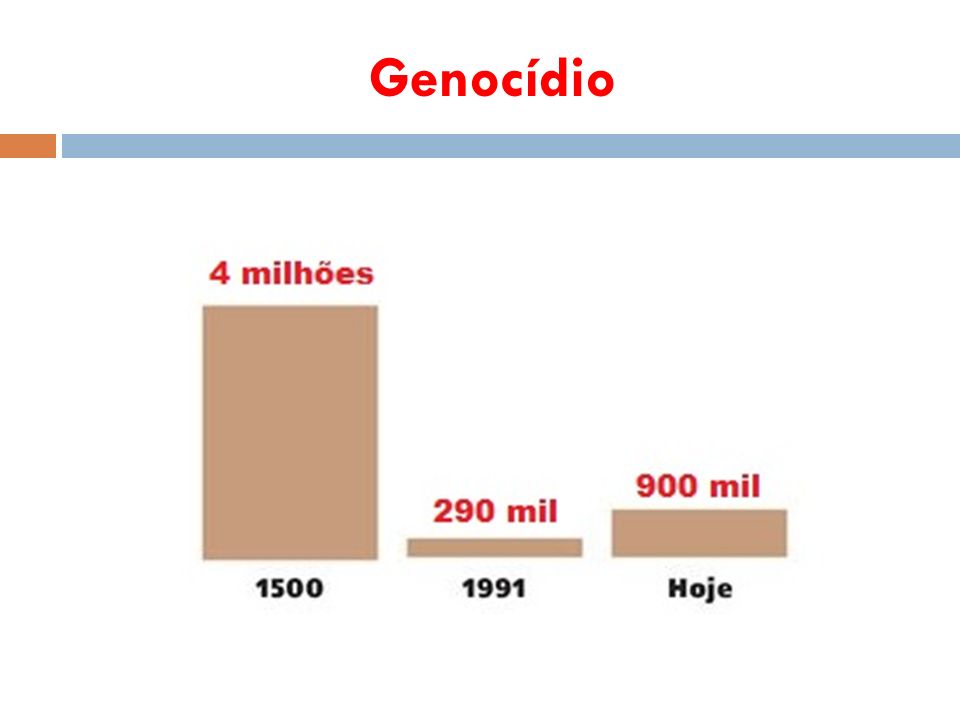 Genocídio