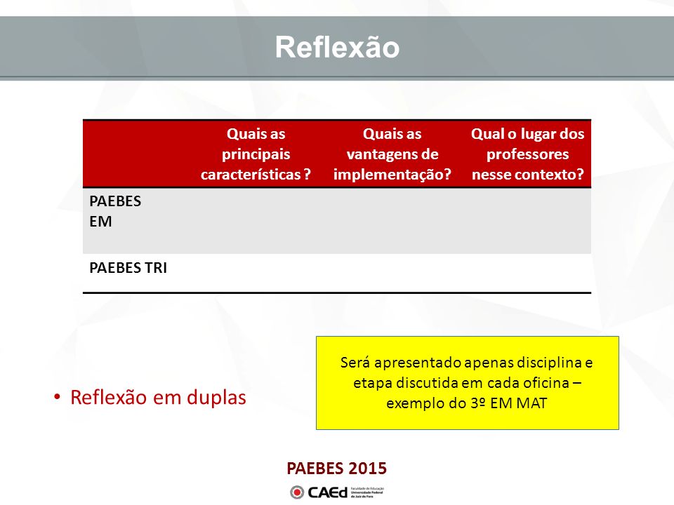 PAEBES 2015 Reflexão Reflexão em duplas Será apresentado apenas disciplina e etapa discutida em cada oficina – exemplo do 3º EM MAT Quais as principais características .