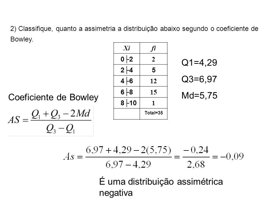 2) Classifique, quanto a assimetria a distribuição abaixo segundo o coeficiente de Bowley.