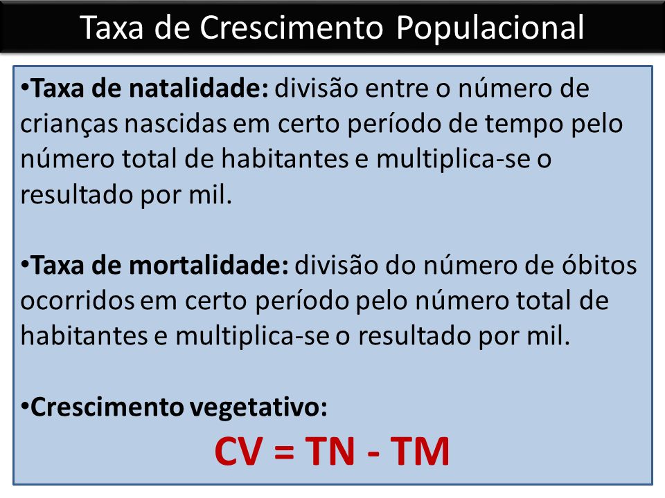 Taxa de Crescimento Populacional Taxa de natalidade: divisão entre o número de crianças nascidas em certo período de tempo pelo número total de habitantes e multiplica-se o resultado por mil.