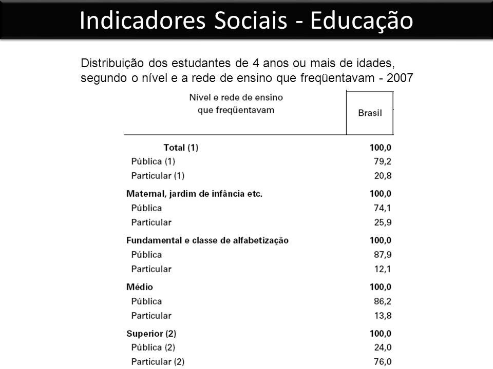 Distribuição dos estudantes de 4 anos ou mais de idades, segundo o nível e a rede de ensino que freqüentavam