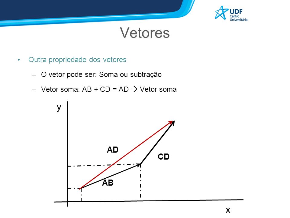 Vetores Outra propriedade dos vetores –O vetor pode ser: Soma ou subtração –Vetor soma: AB + CD = AD  Vetor soma y x AB CD AD