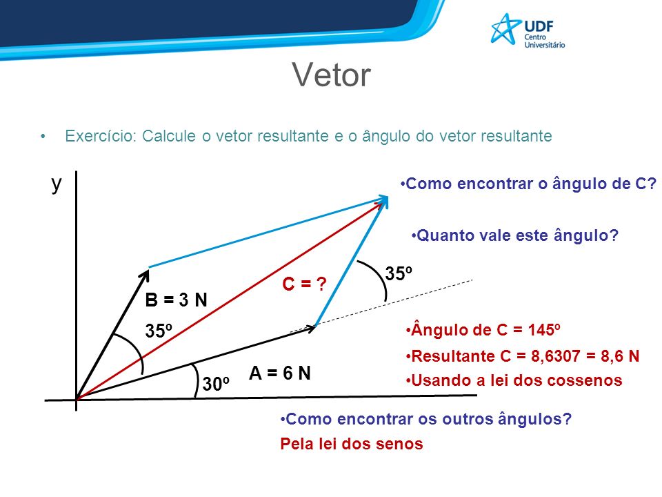 Vetor Exercício: Calcule o vetor resultante e o ângulo do vetor resultante y A = 6 N C = .