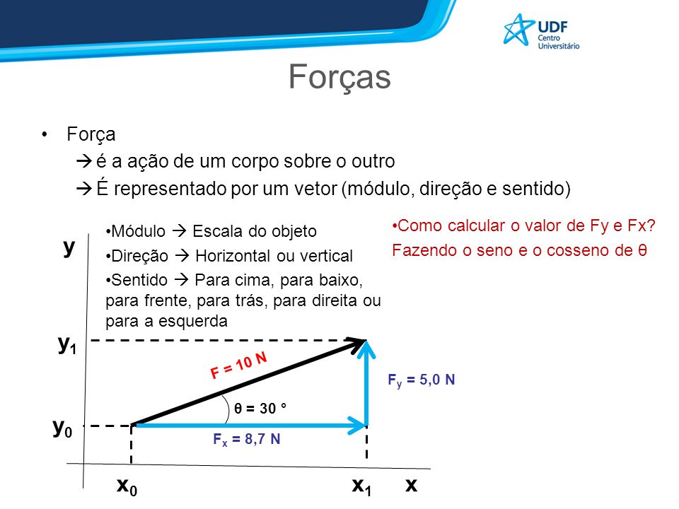 Forças Força  é a ação de um corpo sobre o outro  É representado por um vetor (módulo, direção e sentido) y x y1y1 y0y0 x0x0 x1x1 Módulo  Escala do objeto Direção  Horizontal ou vertical Sentido  Para cima, para baixo, para frente, para trás, para direita ou para a esquerda F = 10 N θ = 30 ° F y = 5,0 N F x = 8,7 N Como calcular o valor de Fy e Fx.