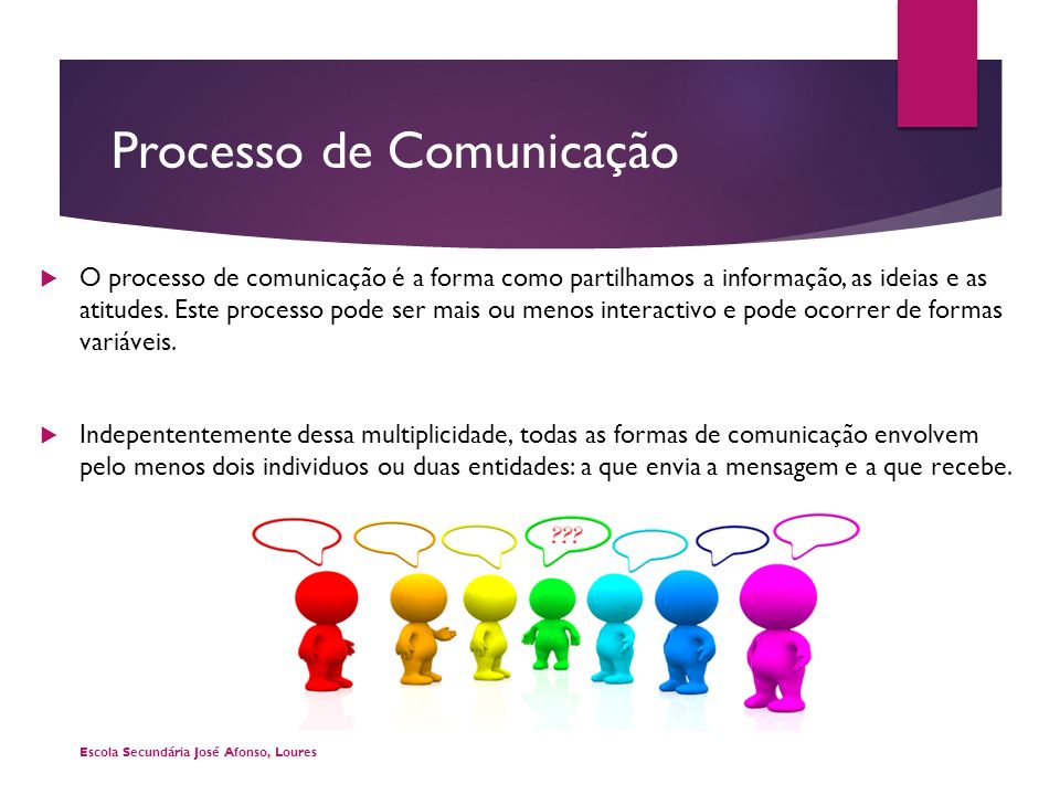 Processo de Comunicação  O processo de comunicação é a forma como partilhamos a informação, as ideias e as atitudes.