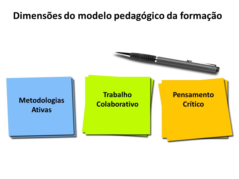 Dimensões do modelo pedagógico da formação Metodologias Ativas Trabalho Colaborativo Pensamento Crítico