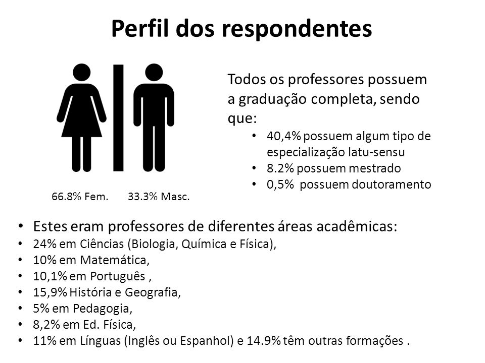 Perfil dos respondentes Estes eram professores de diferentes áreas acadêmicas: 24% em Ciências (Biologia, Química e Física), 10% em Matemática, 10,1% em Português, 15,9% História e Geografia, 5% em Pedagogia, 8,2% em Ed.
