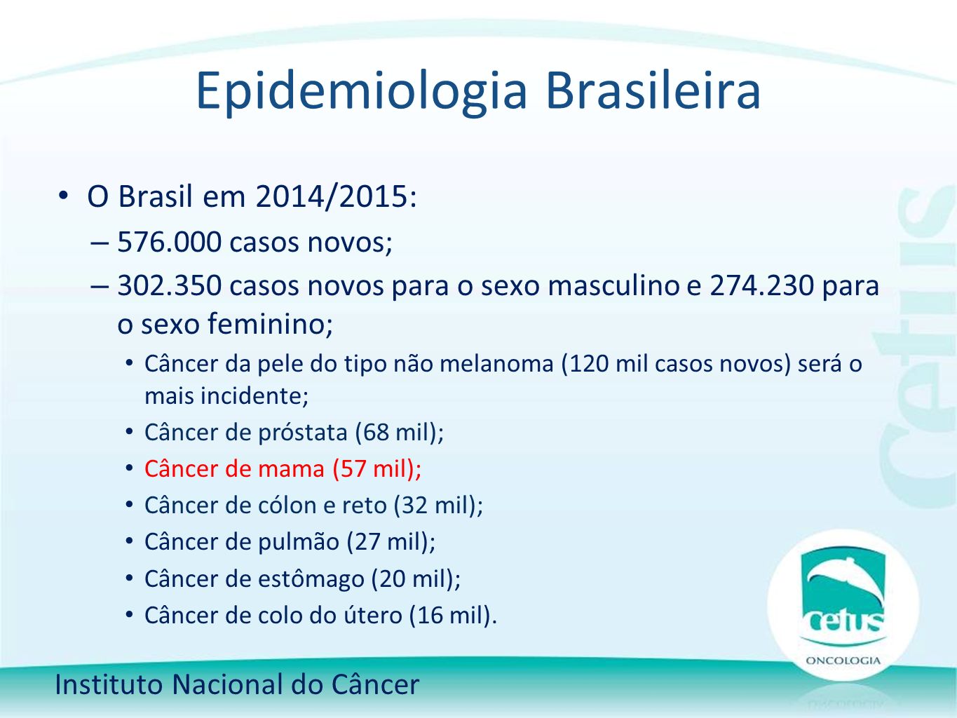 Epidemiologia Brasileira O Brasil em 2014/2015: – casos novos; – casos novos para o sexo masculino e para o sexo feminino; Câncer da pele do tipo não melanoma (120 mil casos novos) será o mais incidente; Câncer de próstata (68 mil); Câncer de mama (57 mil); Câncer de cólon e reto (32 mil); Câncer de pulmão (27 mil); Câncer de estômago (20 mil); Câncer de colo do útero (16 mil).