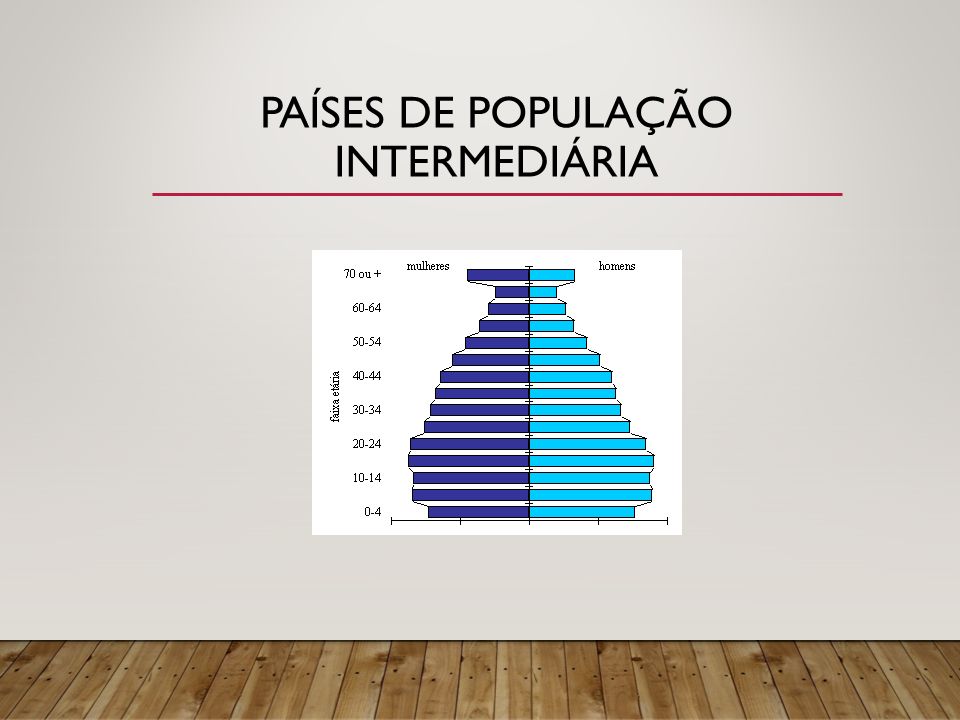 PAÍSES DE POPULAÇÃO INTERMEDIÁRIA