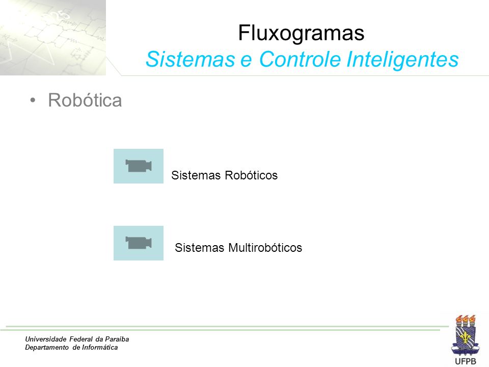 Universidade Federal da Paraíba Departamento de Informática Fluxogramas Sistemas e Controle Inteligentes Robótica Sistemas Robóticos Sistemas Multirobóticos