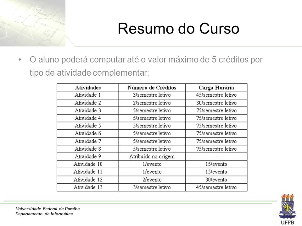 Universidade Federal da Paraíba Departamento de Informática Resumo do Curso O aluno poderá computar até o valor máximo de 5 créditos por tipo de atividade complementar;