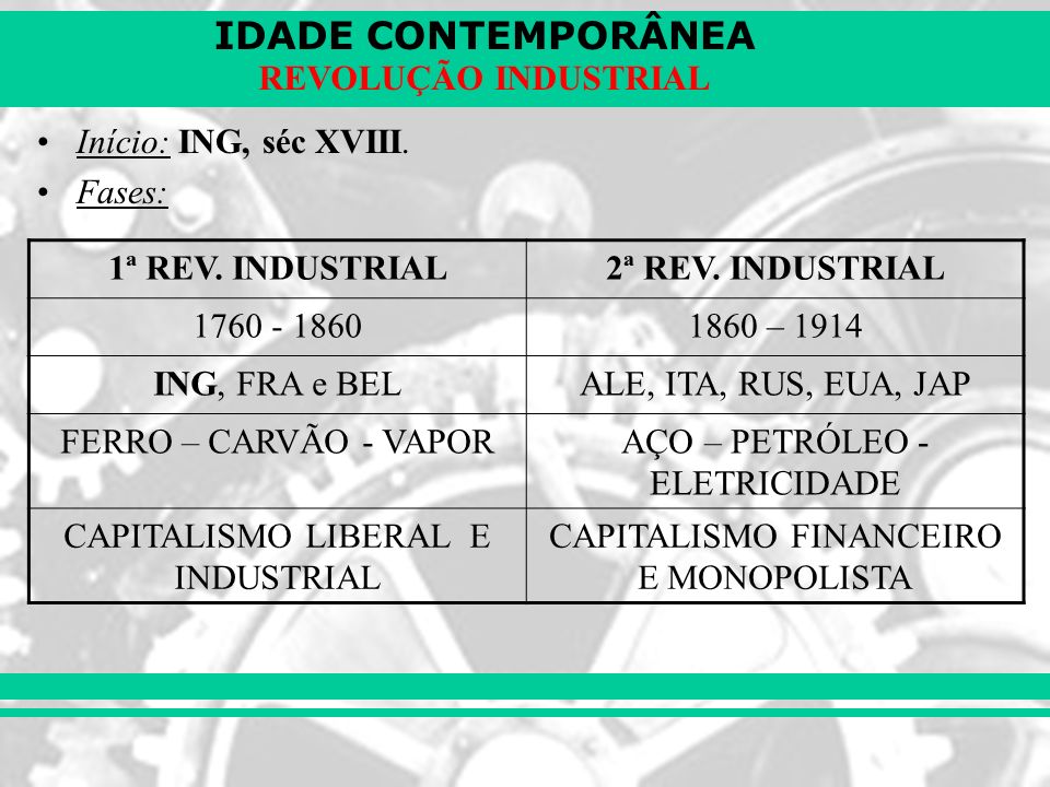 IDADE CONTEMPORÂNEA REVOLUÇÃO INDUSTRIAL Início: ING, séc XVIII.