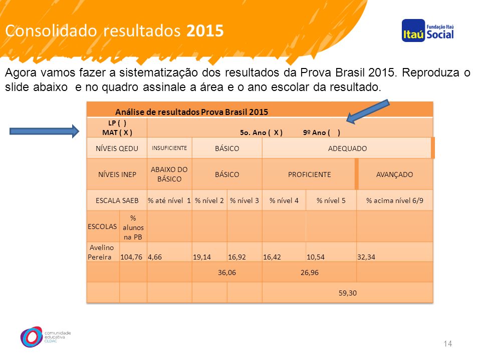 Consolidado resultados Agora vamos fazer a sistematização dos resultados da Prova Brasil 2015.
