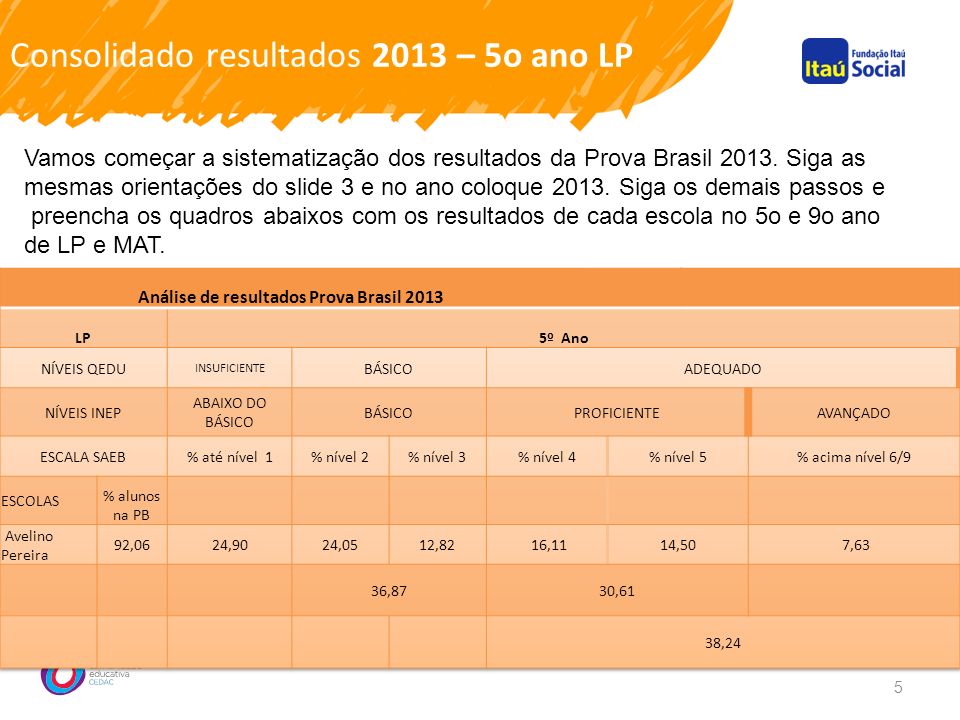 Consolidado resultados 2013 – 5o ano LP 5 Vamos começar a sistematização dos resultados da Prova Brasil 2013.