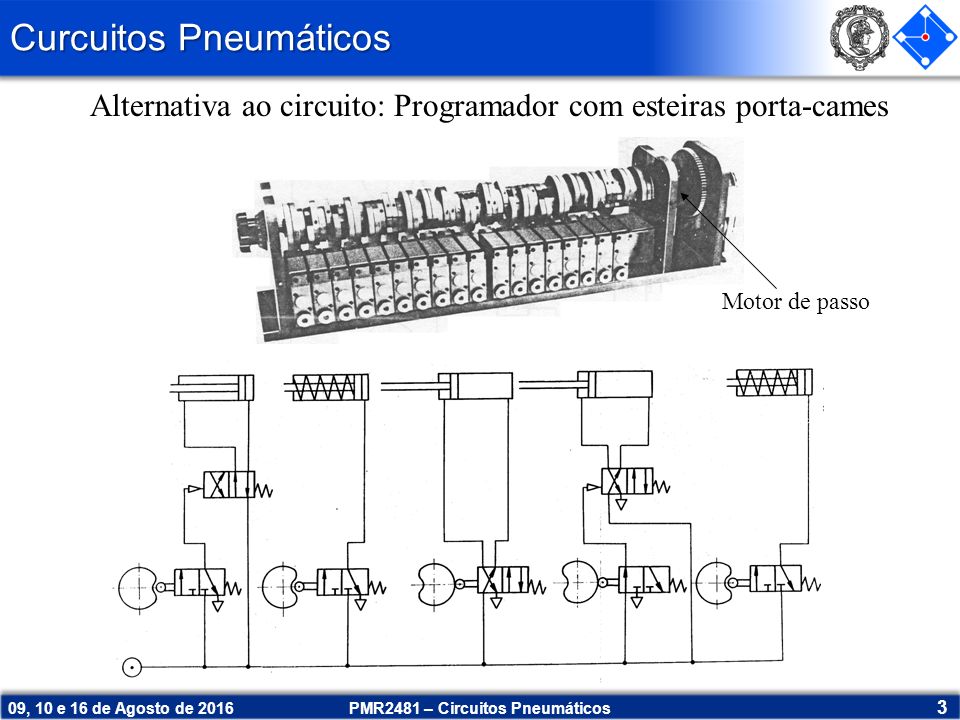 Curcuitos Pneumáticos PMR2481 – Circuitos Pneumáticos 3 Alternativa ao circuito: Programador com esteiras porta-cames Motor de passo 09, 10 e 16 de Agosto de 2016
