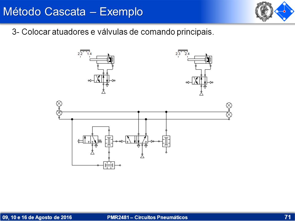 Método Cascata – Exemplo PMR2481 – Circuitos Pneumáticos 71 09, 10 e 16 de Agosto de Colocar atuadores e válvulas de comando principais.