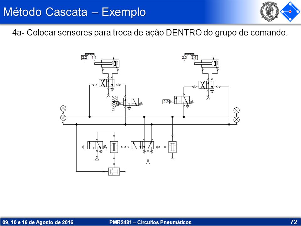 Método Cascata – Exemplo PMR2481 – Circuitos Pneumáticos 72 09, 10 e 16 de Agosto de a- Colocar sensores para troca de ação DENTRO do grupo de comando.
