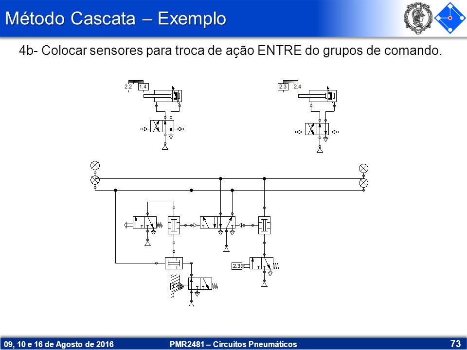 Método Cascata – Exemplo PMR2481 – Circuitos Pneumáticos 73 09, 10 e 16 de Agosto de b- Colocar sensores para troca de ação ENTRE do grupos de comando.