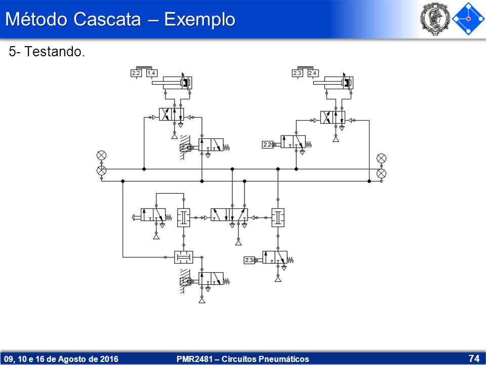 Método Cascata – Exemplo PMR2481 – Circuitos Pneumáticos 74 09, 10 e 16 de Agosto de Testando.