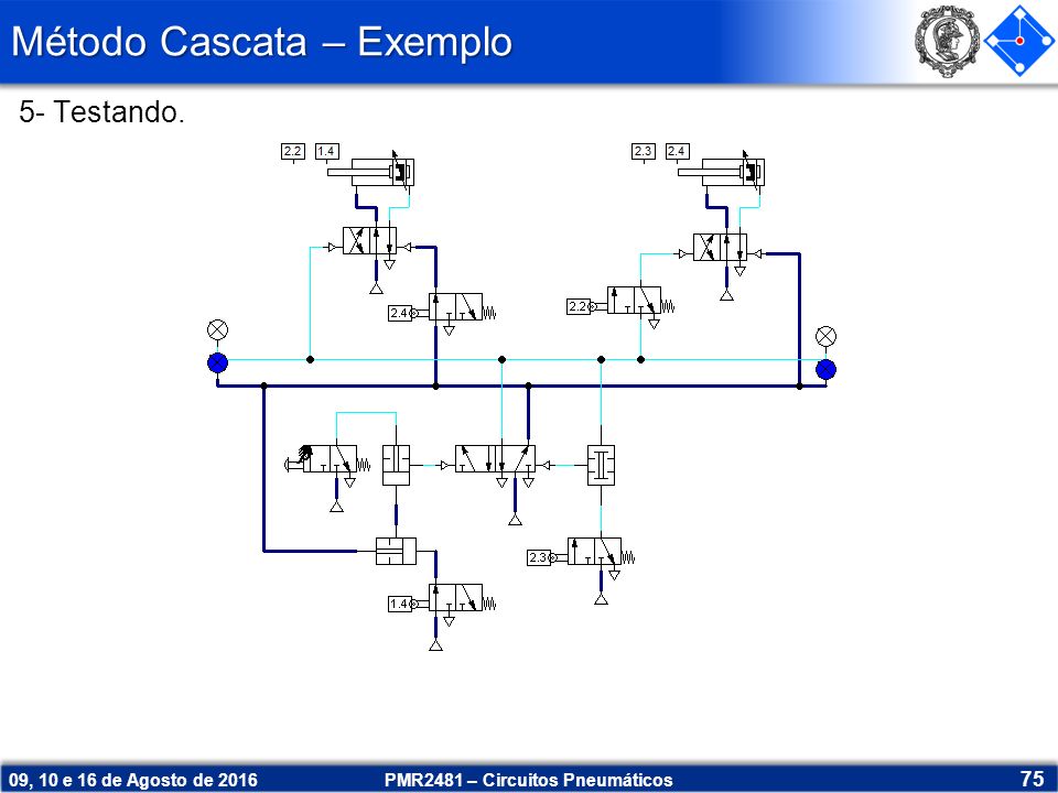 Método Cascata – Exemplo PMR2481 – Circuitos Pneumáticos 75 09, 10 e 16 de Agosto de Testando.