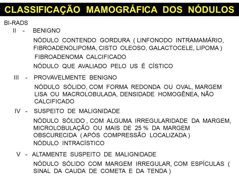 ALTERAÇÕES MAMÁRIAS E SUAS DESCRIÇÕES CORRESPONDENTES PELO SISTEMA