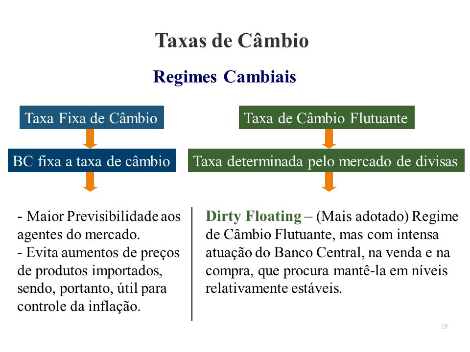 1 Finanças Internacionais Prof Alex Gama 2 Finanças Internacionais É