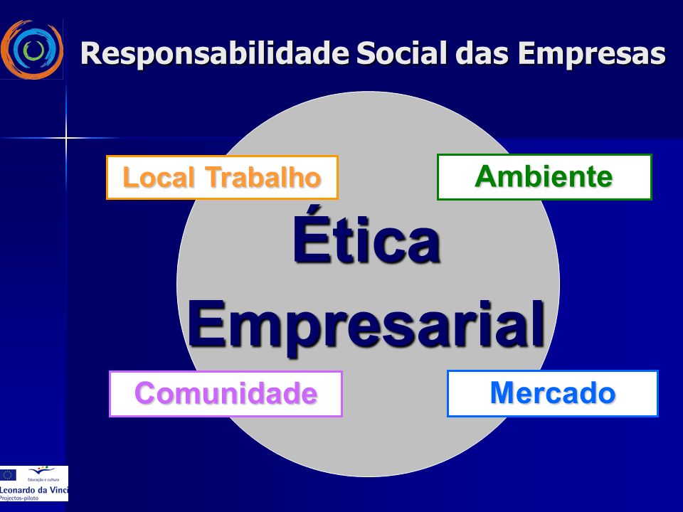 Local Trabalho Comunidade Ambiente Mercado Ética Empresarial Responsabilidade Social das Empresas