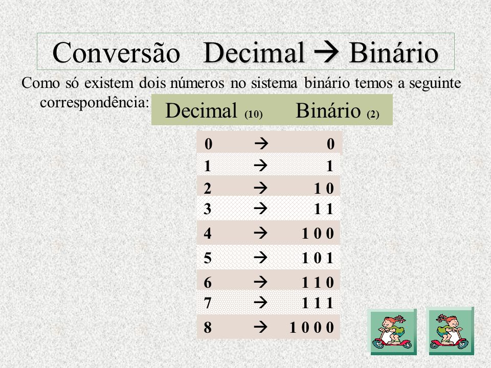 l apprendista binario para decimal place