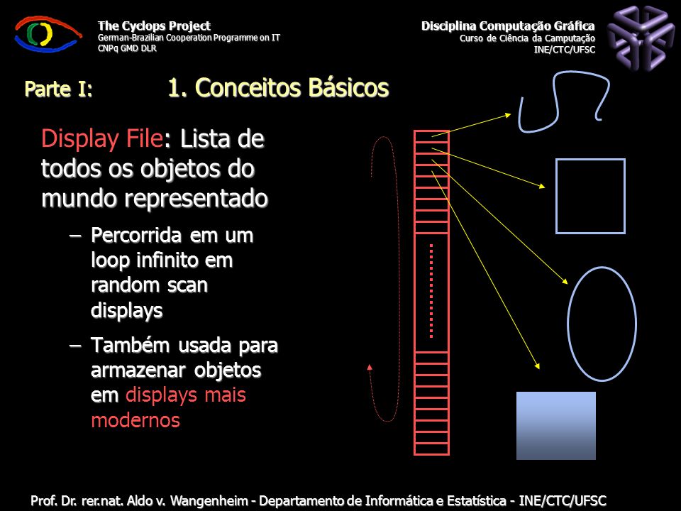 Disciplina Computação Gráfica Curso de Ciência da Camputação INE/CTC/UFSC The Cyclops Project German-Brazilian Cooperation Programme on IT CNPq GMD DLR Prof.