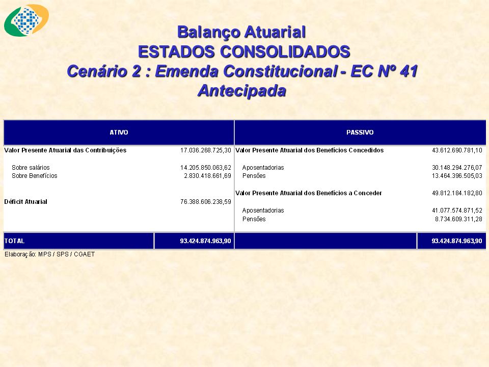 Balanço Atuarial ESTADOS CONSOLIDADOS Cenário 2 : Emenda Constitucional - EC Nº 41 Antecipada