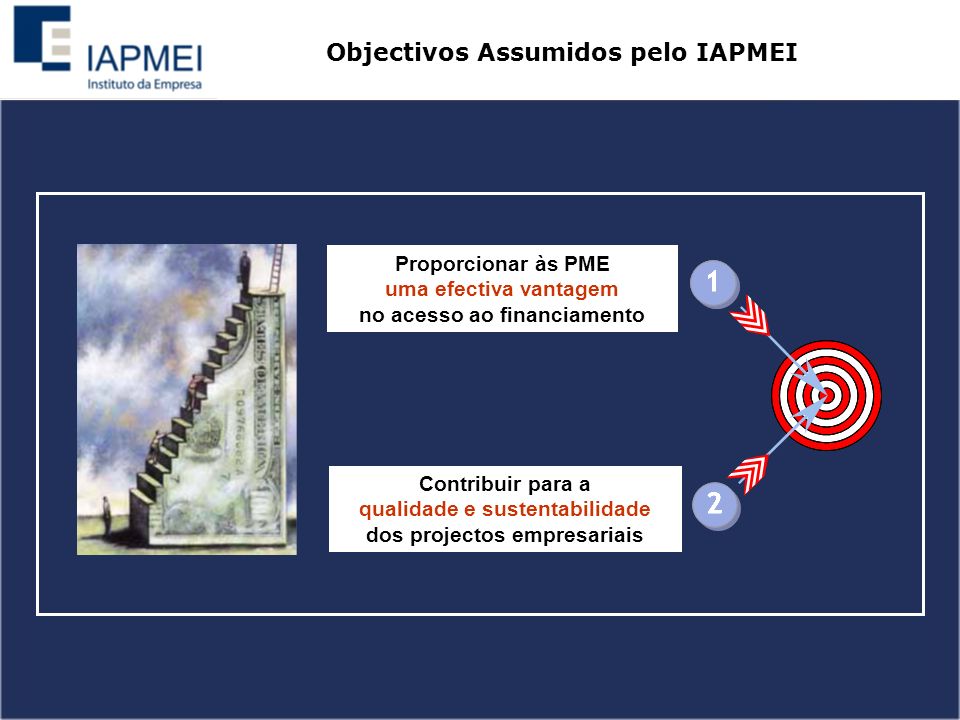 Proporcionar às PME uma efectiva vantagem no acesso ao financiamento Contribuir para a qualidade e sustentabilidade dos projectos empresariais Objectivos Assumidos pelo IAPMEI