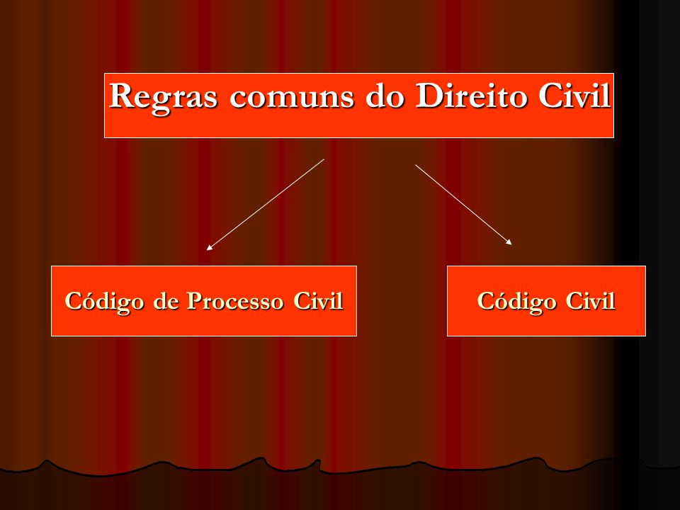 Código de Processo Civil Código Civil Regras comuns do Direito Civil