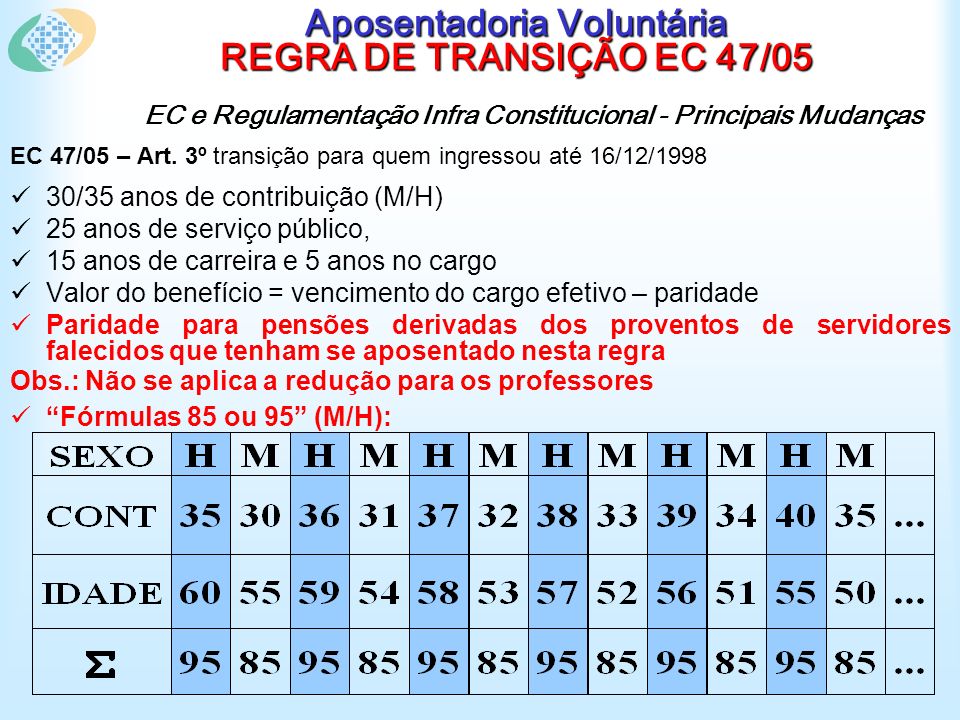 Aposentadoria Voluntária REGRA DE TRANSIÇÃO EC 47/05 EC e Regulamentação Infra Constitucional - Principais Mudanças EC 47/05 – Art.