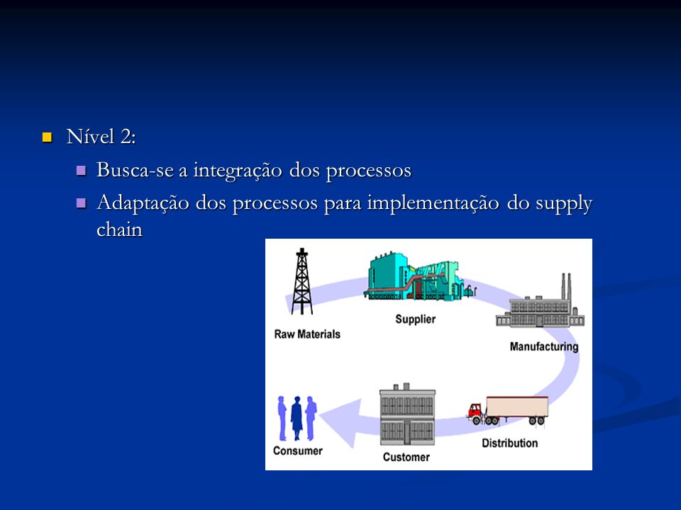 Nível 2: Nível 2: Busca-se a integração dos processos Busca-se a integração dos processos Adaptação dos processos para implementação do supply chain Adaptação dos processos para implementação do supply chain