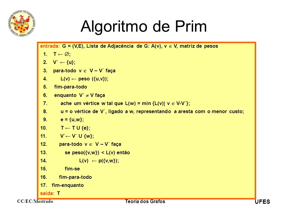 UFES CC/EC/Mestrado Teoria dos Grafos Algoritmo de Prim entrada: G = (V,E), Lista de Adjacência de G: A(v), v V, matriz de pesos 1.