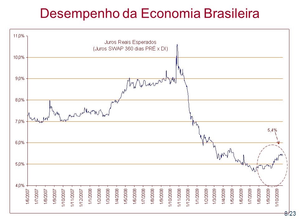 8/23 Desempenho da Economia Brasileira
