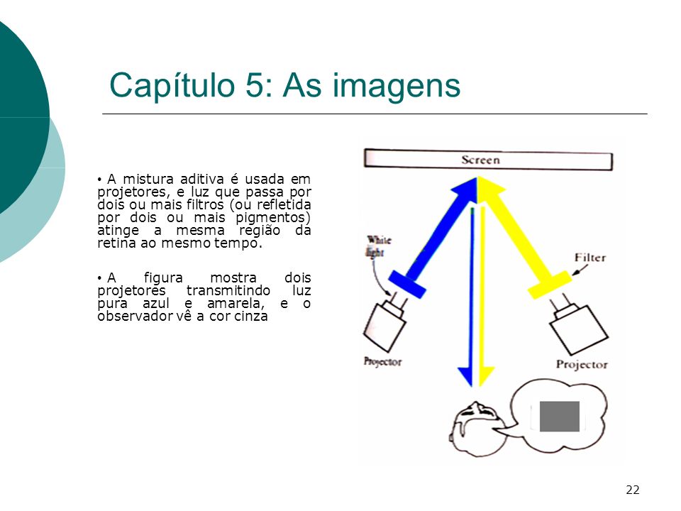 22 Capítulo 5: As imagens A mistura aditiva é usada em projetores, e luz que passa por dois ou mais filtros (ou refletida por dois ou mais pigmentos) atinge a mesma região da retina ao mesmo tempo.