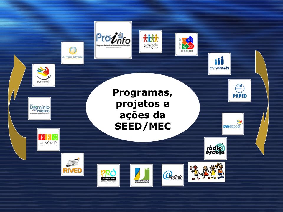 Programas, projetos e ações da SEED/MEC