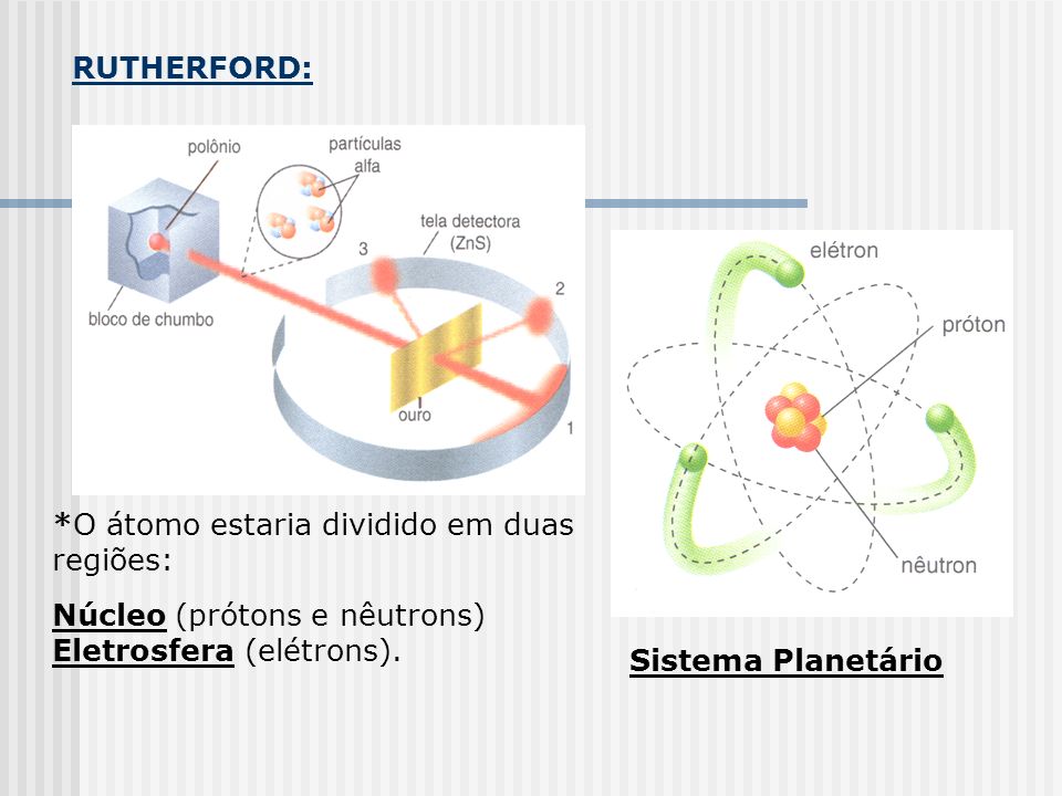 RUTHERFORD: Sistema Planetário *O átomo estaria dividido em duas regiões: Núcleo (prótons e nêutrons) Eletrosfera (elétrons).