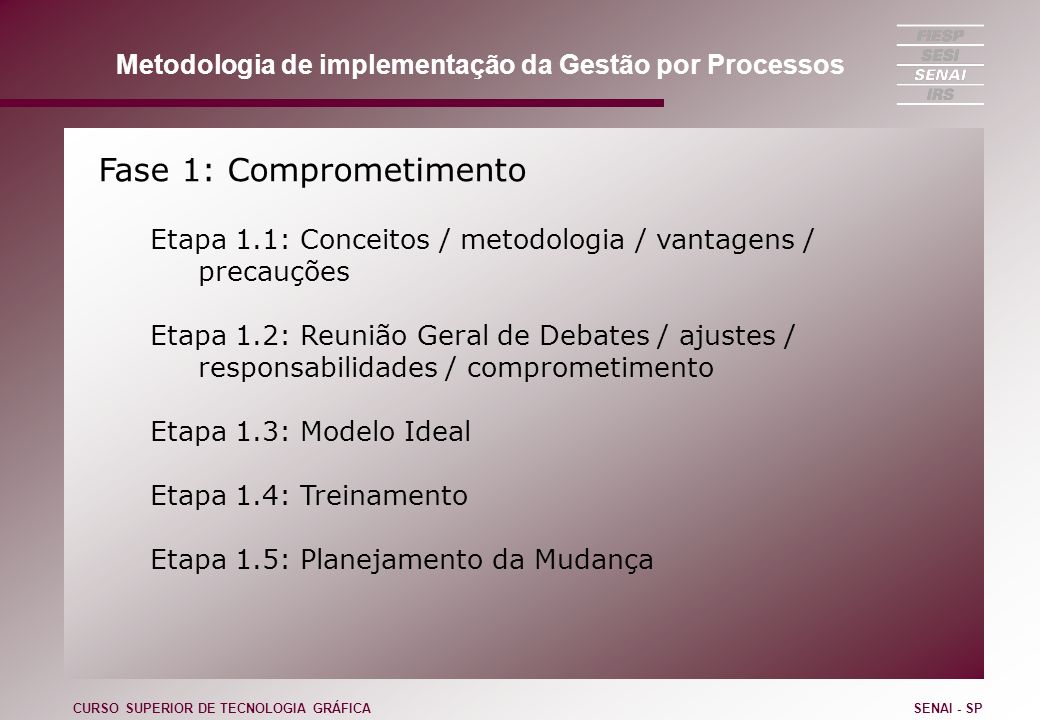 Metodologia de implementação da Gestão por Processos Fase 1: Comprometimento Etapa 1.1: Conceitos / metodologia / vantagens / precauções Etapa 1.2: Reunião Geral de Debates / ajustes / responsabilidades / comprometimento Etapa 1.3: Modelo Ideal Etapa 1.4: Treinamento Etapa 1.5: Planejamento da Mudança CURSO SUPERIOR DE TECNOLOGIA GRÁFICASENAI - SP