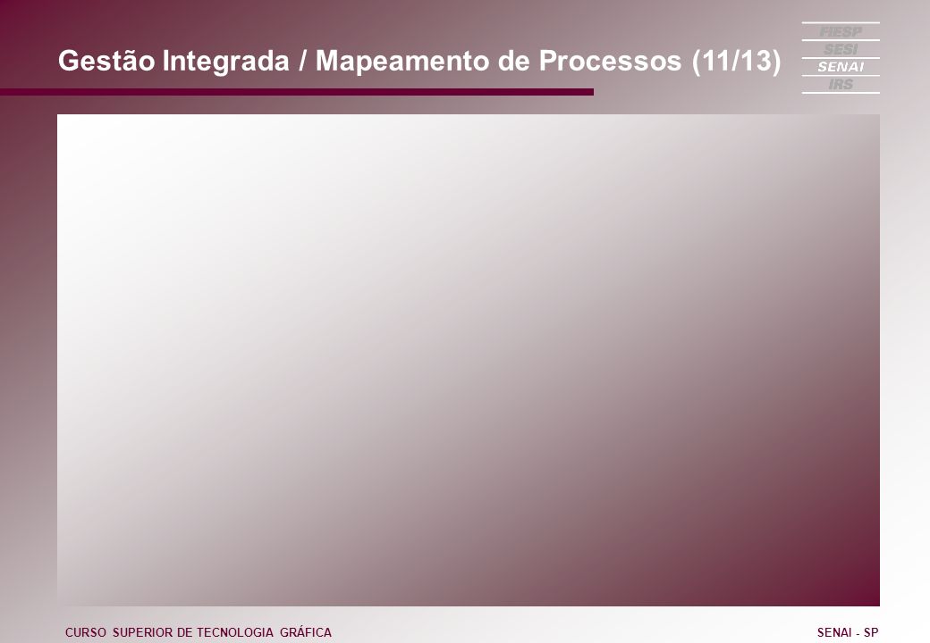 Gestão Integrada / Mapeamento de Processos (11/13) CURSO SUPERIOR DE TECNOLOGIA GRÁFICASENAI - SP