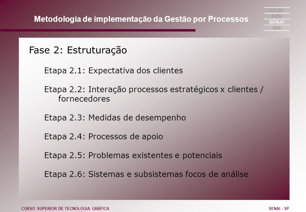 Fase 2: Estruturação Etapa 2.1: Expectativa dos clientes Etapa 2.2: Interação processos estratégicos x clientes / fornecedores Etapa 2.3: Medidas de desempenho Etapa 2.4: Processos de apoio Etapa 2.5: Problemas existentes e potenciais Etapa 2.6: Sistemas e subsistemas focos de análise CURSO SUPERIOR DE TECNOLOGIA GRÁFICASENAI - SP Metodologia de implementação da Gestão por Processos