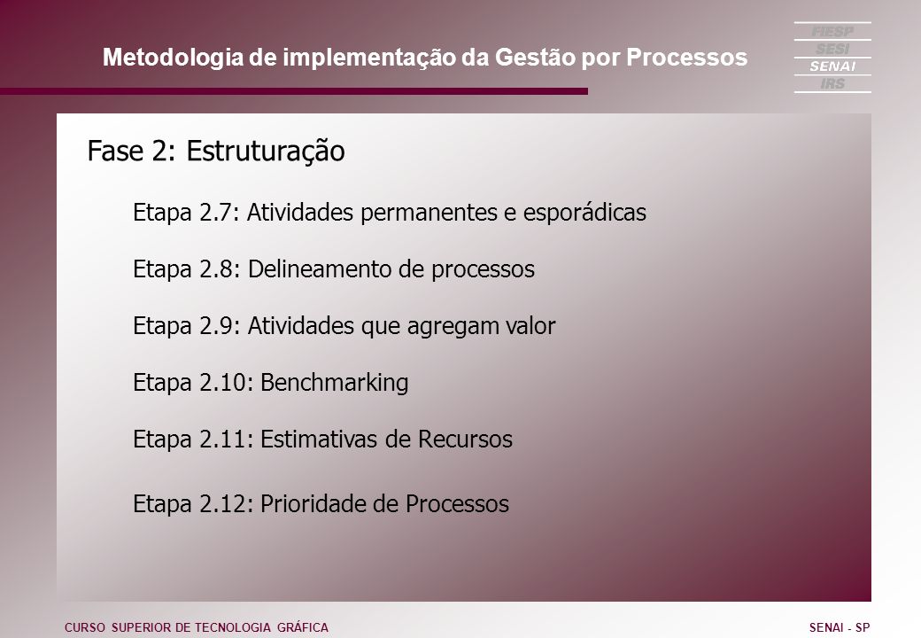 Fase 2: Estruturação Etapa 2.7: Atividades permanentes e esporádicas Etapa 2.8: Delineamento de processos Etapa 2.9: Atividades que agregam valor Etapa 2.10: Benchmarking Etapa 2.11: Estimativas de Recursos Etapa 2.12: Prioridade de Processos CURSO SUPERIOR DE TECNOLOGIA GRÁFICASENAI - SP Metodologia de implementação da Gestão por Processos