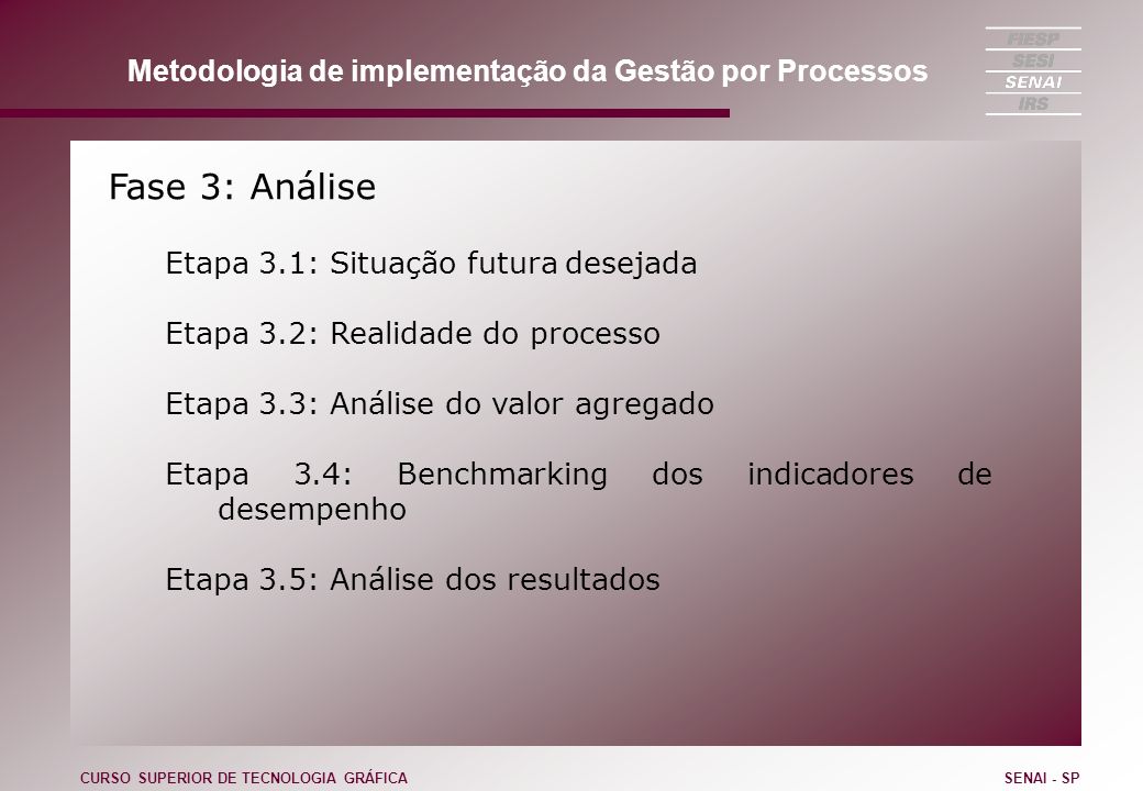 Fase 3: Análise Etapa 3.1: Situação futura desejada Etapa 3.2: Realidade do processo Etapa 3.3: Análise do valor agregado Etapa 3.4: Benchmarking dos indicadores de desempenho Etapa 3.5: Análise dos resultados CURSO SUPERIOR DE TECNOLOGIA GRÁFICASENAI - SP Metodologia de implementação da Gestão por Processos