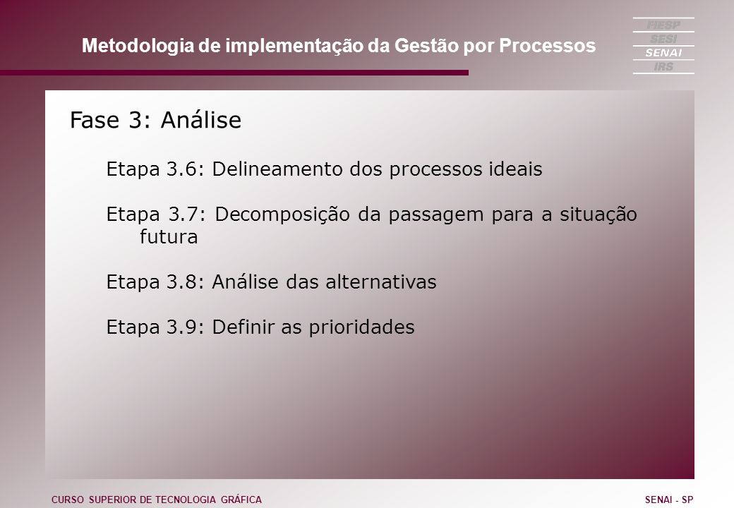 Fase 3: Análise Etapa 3.6: Delineamento dos processos ideais Etapa 3.7: Decomposição da passagem para a situação futura Etapa 3.8: Análise das alternativas Etapa 3.9: Definir as prioridades CURSO SUPERIOR DE TECNOLOGIA GRÁFICASENAI - SP Metodologia de implementação da Gestão por Processos