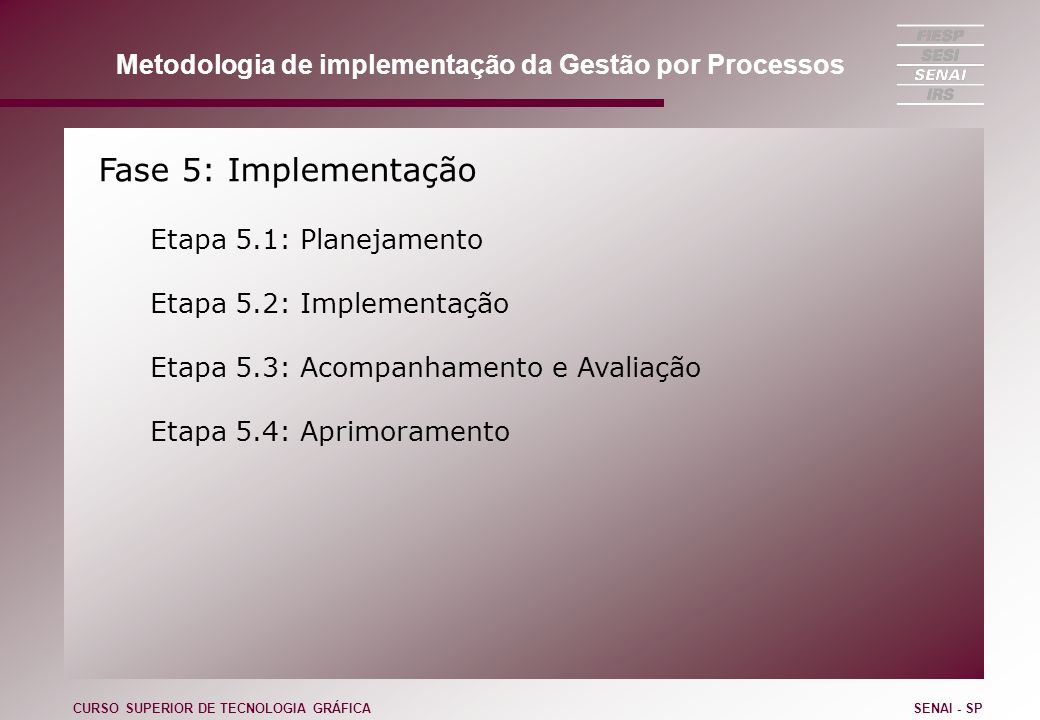 Fase 5: Implementação Etapa 5.1: Planejamento Etapa 5.2: Implementação Etapa 5.3: Acompanhamento e Avaliação Etapa 5.4: Aprimoramento CURSO SUPERIOR DE TECNOLOGIA GRÁFICASENAI - SP Metodologia de implementação da Gestão por Processos